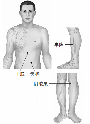 鼻塞、打鼾等鼻子問(wèn)題的防治